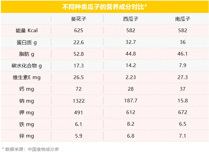 小瓜子，大营养，这么嗑更健康