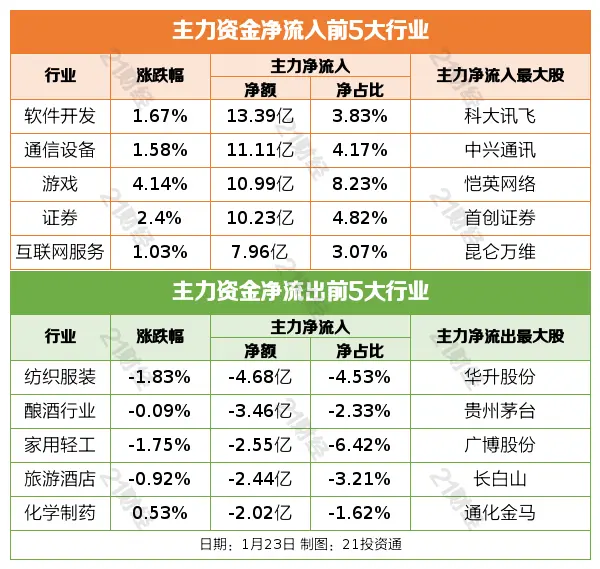 盘前情报｜马云、蔡崇信大幅增持阿里巴巴;种业振兴行动加快推进