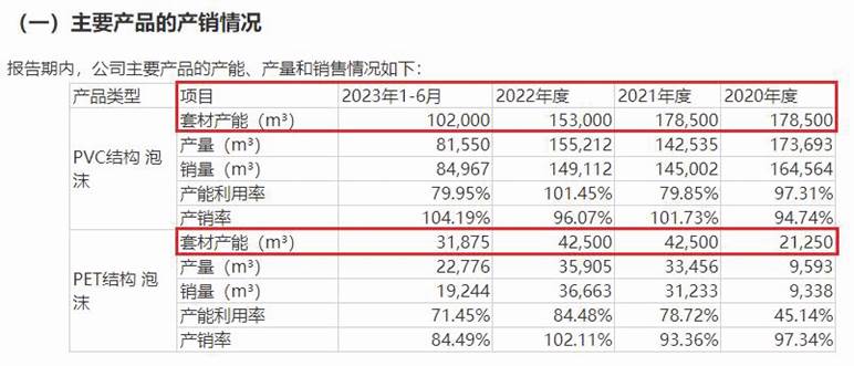 维赛新材核心募投项目引人关注 建设周期、建筑面积与环评报告差异显著