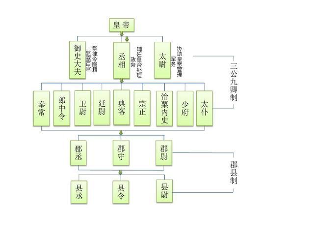 历史上的士族是如何形成的？