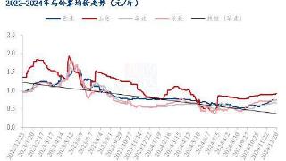 Mysteel解读：库存薯年末价格再翘尾 春节前行情走势又如何