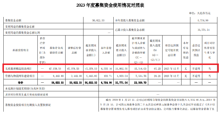 金种子酒小股东风波:新华基金信披违规被警示、四年减持盈利近5亿;公司仍亏损