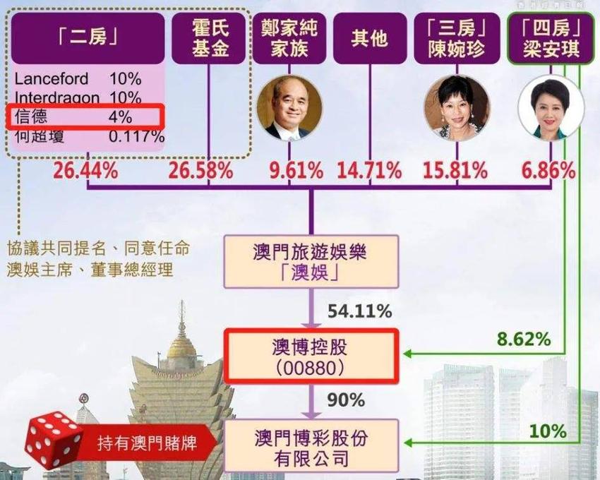 把赌王几房太太一对比，原来传闻中的“五太”，才是最终赢家