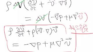 如何理解纳维尔-斯托克斯方程？《张朝阳的物理课》详解流体的动力学