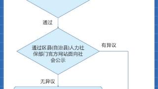 青年人注意！在重庆就业见习，每月可享不低于2100元基本生活费