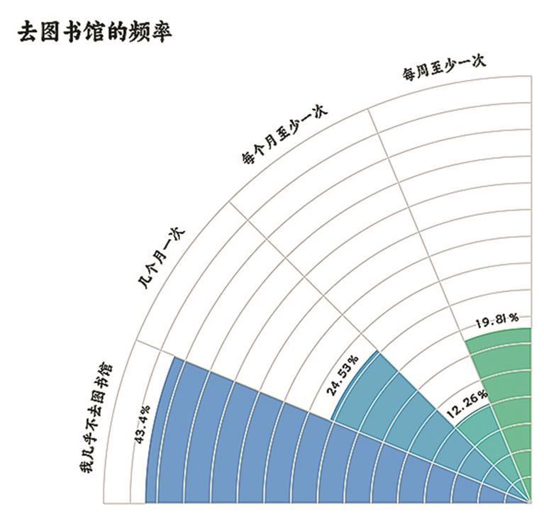 时代在变，但读书的美好依旧