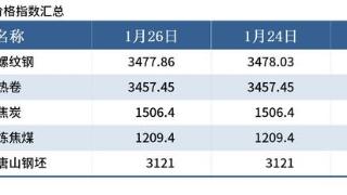 Mysteel晚餐：板材市场仓储加工停产调研，2024年全球粗钢产量出炉