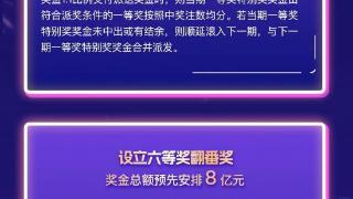 派奖进行时！带您快速了解双色球12亿大派奖……