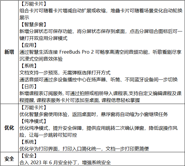 华为推送harmonyos3系统更新