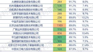 鲁南制药位列“中国企业发明专利授权率TOP100排行榜”第39名！