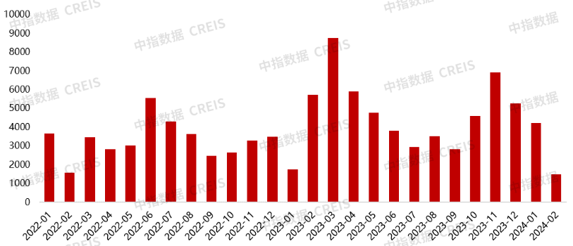 杭州放开二手房限购后首个周末：咨询量增多，开始吸引周边城市客户