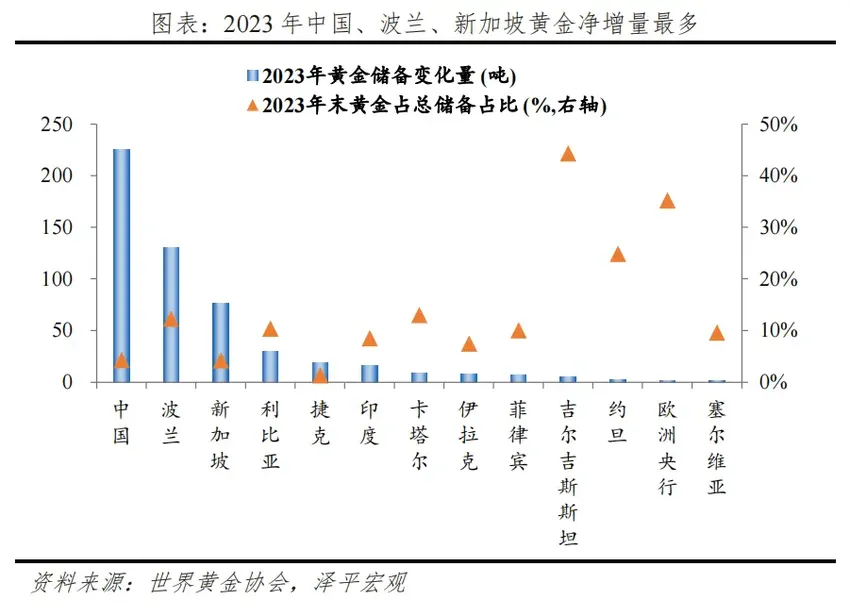 经济学家任泽平：金价为何屡创新高？未来向何处去？