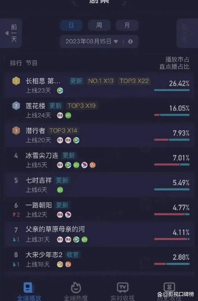 《长相思》成暑期爆款，杨紫的CP感为什么总是那么强？