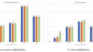 bytehouse发布高性能地理空间分析gis能力