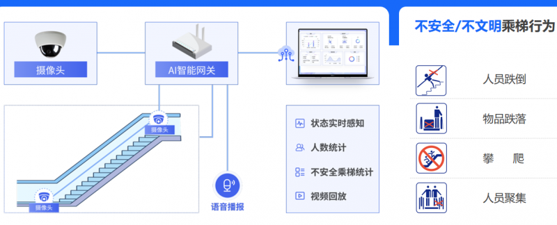 卓越技术入驻企知道科创空间，加速AIOT应用场景落地