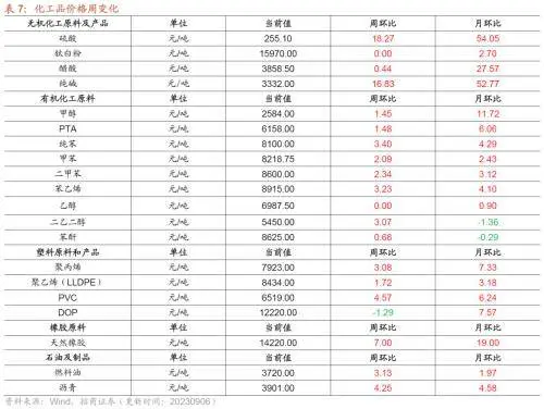 库存拐点渐近，8月重型卡车销量同比上行——行业景气观察