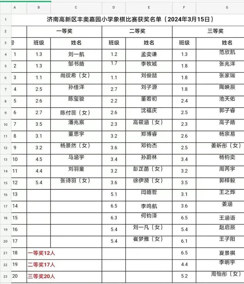 以棋益智，乐在“棋”中——丰奥嘉园小学第一届中国象棋校园赛