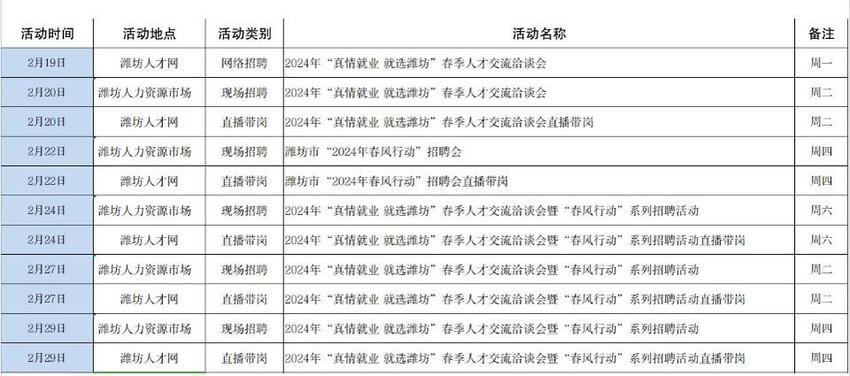 全年助力万家企业招工招聘，2024潍坊春季招聘活动计划23场