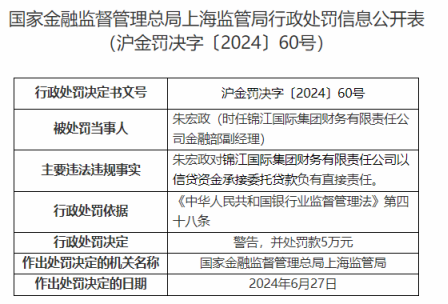 因以信贷资金承接委托贷款，锦江国际财务公司被罚50万元