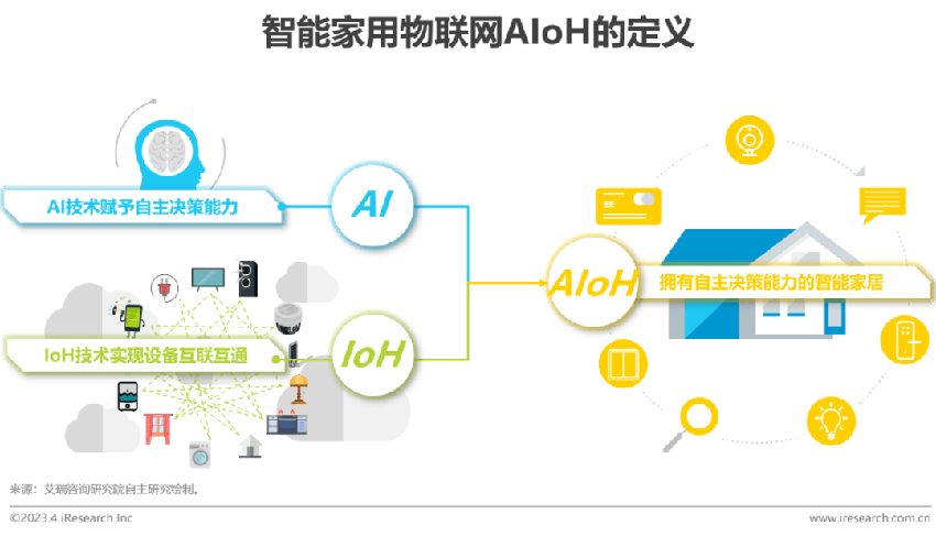 Sora冲击还没来，但智能家居人已经开始焦虑了！