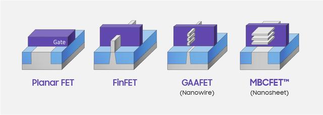 传三星3nm GAA工艺良品率已提升两倍，但仍然不如台积电