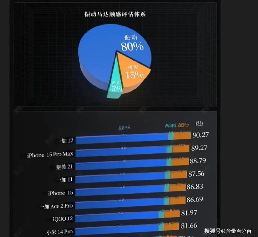 补齐短板，全面升级的“旗舰机”一加12轻开箱