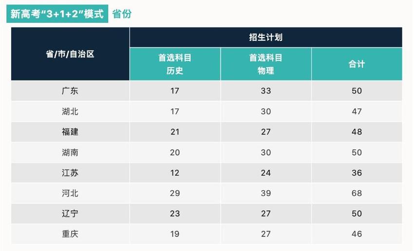 权威发布丨宁波诺丁汉大学2023年全国本科招生计划发布