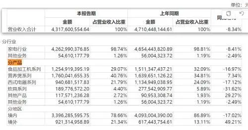 九阳29岁，提前迈入“中年危机”