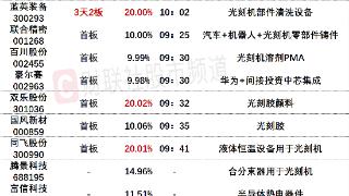 9月8日午间涨停分析