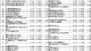 9月份两成混基涨超20% 华泰柏瑞嘉实招商等基金领涨