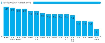 产品质量、信息差、售后服务是三大痛点