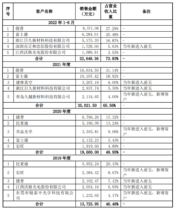 “果链”公司，汇成真空创业板首发过会