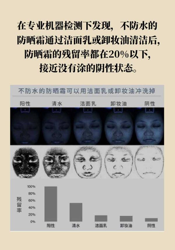 皮肤越保养越差？多半是这个操作没到位