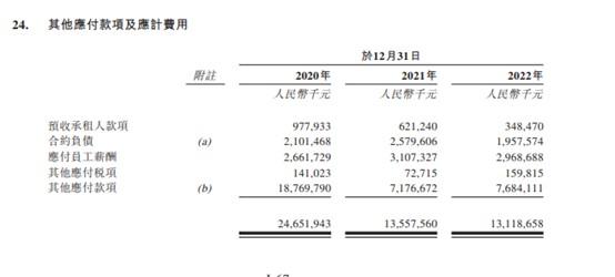 万达商管第四轮IPO 现金流趋于恶化