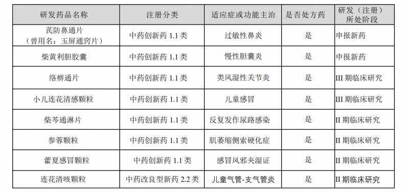 以岭药业重金投入研发 “连花御屏颗粒”等新药进展迅速