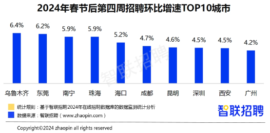 聚焦2024春招：服务消费、高端制造、新能源成三大热门领域