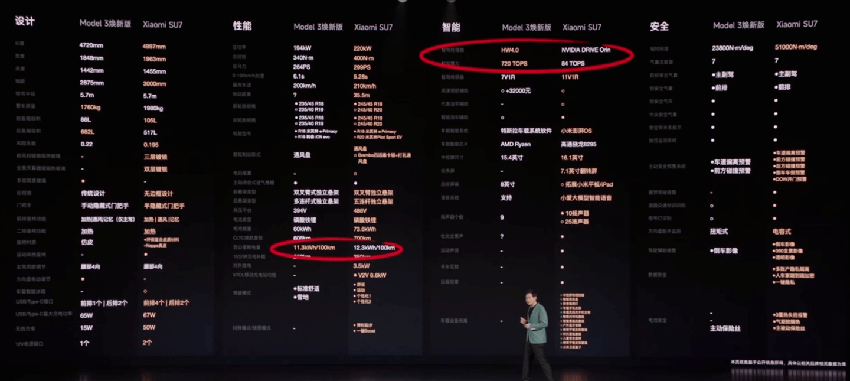 小米汽车su7售价公布