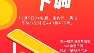 12月5日24时国内油价下调 加满一箱少花17.5元