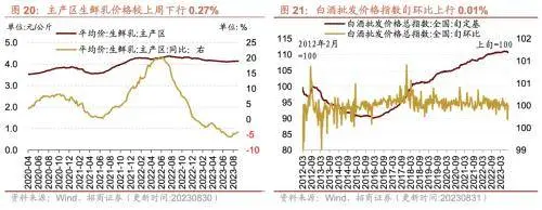 库存拐点渐近，8月重型卡车销量同比上行——行业景气观察