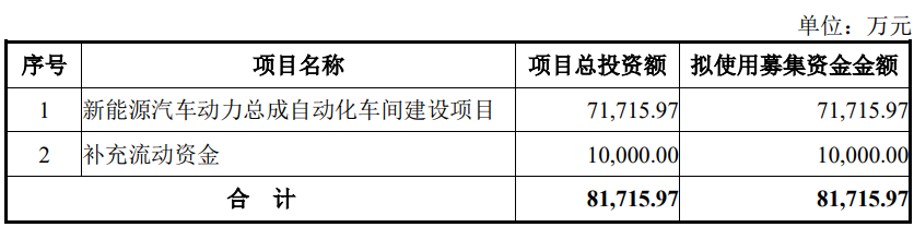 英搏尔不超8.2亿可转债获深交所通过 东北证券建功