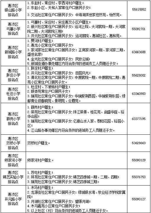 这里的报名“静悄悄”……直击2024郑州市区小学新生入学报名现场