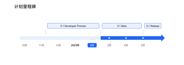 华为鸿蒙OS 3.1正式版最快5月上线！更流畅、打断动画堪比iOS