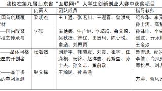 莱芜职业技术学院在省“互联网+”大学生创新创业大赛中斩获4金