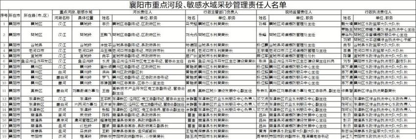 关于市级重点河段、敏感水域河道采砂管理责任人的公告