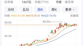 赛力斯AITO问界新M7单月交付破万 10月以来股价大涨48.49%