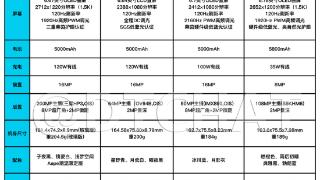 四款性价比拉满的千元机型值得推荐