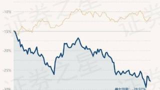 广发高端制造股票A最新净值2.1525，跌2.14%