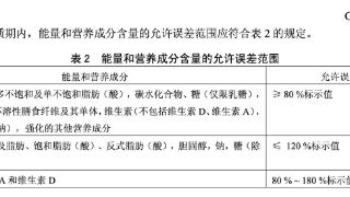 奶酪博士“金装棒棒”成色如何？监管部门送检：检测全部合规并无夸大宣传