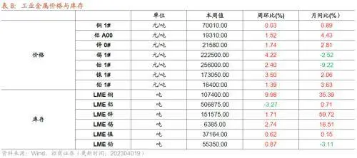 库存拐点渐近，8月重型卡车销量同比上行——行业景气观察