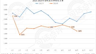 2025年自主或超德系，成豪华车市场最大系别